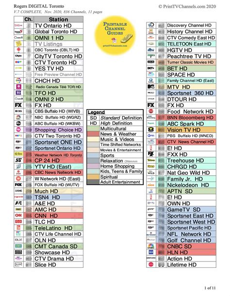 rogers hdtv chanel pac programs|rogers digital tv packages.